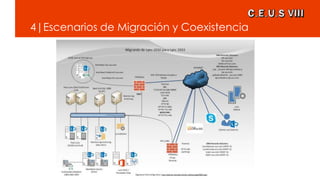 4|Escenarios de Migración y Coexistencia
 