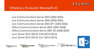 1|Historia y Evolución Microsoft UC
• Live Communications Server 2003 (2000-2003)
• Live Communications Server 2005 (2003-2005)
• Live Communications Server 2005 SP1 (2005-2006)
• Office Communications Server 2007 (2007-2008)
• Office Communications Server 2007 R2 (2008-2009)
• Lync Server 2010 (2010) CU8 (2010-2012)
• Lync Server 2013 (2013) CU1 (2012-2013)
 