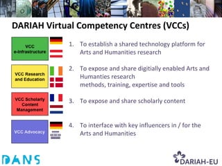 DARIAH Virtual Competency Centres (VCCs)
            1. To establish a shared technology platform for
               Arts and Humanities research

            2. To expose and share digitially enabled Arts and
               Humanties research
               methods, training, expertise and tools

            3. To expose and share scholarly content


            4. To interface with key influencers in / for the
               Arts and Humanities
 
