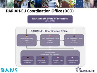 DARIAH-EU Coordination Office (DCO)
 