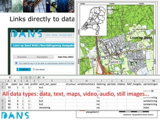 Links directly to data in DANS archive




All data types: data, text, maps, video, audio, still images…
 