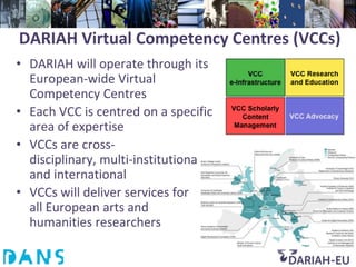DARIAH Virtual Competency Centres (VCCs)
• DARIAH will operate through its
  European-wide Virtual
  Competency Centres
• Each VCC is centred on a specific
  area of expertise
• VCCs are cross-
  disciplinary, multi-institutional
  and international
• VCCs will deliver services for
  all European arts and
  humanities researchers
 