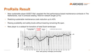 © Arcadis 2017
ProRails Result
• New sustainable player ASSET Rail: awarded the first performance based maintenance contracts in The
Netherlands, now 4 contracts totaling 1400 km network length (21%)
• Realizing sustainable maintenance costs reduction up to 40%
• Raising availability and safety levels without lowering remaining life span.
• New player is a catalyst for transition of total Dutch landscape
13
 