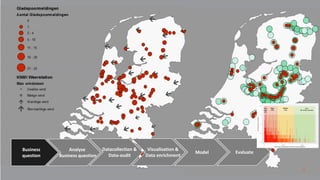 © Arcadis 2017
Business
question
Analyse
Business question
Visualisation &
Data enrichment
Model
Datacollection &
Data-audit
Evaluate
23
 