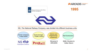 © Arcadis 2017
Movares &
ARCADIS
1995
BAM, Strukton &
Volker Stevin
Advice and
Engineering
companies
Rail Contractors
NS
Passengers & Stations
NS, The National Railway Company, was divided into different business units
Asset manager
+ Traffic control
Carrier company
+ Real estate
6
 