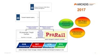 © Arcadis 2017
Advice and
Engineering
companies
4 Maintenance
Contractors
GVB
Amsterdam
RET
Rotterdam
HTM
The Hague
Transport inspection agency
asset manager & network controller
29 passenger / freight
Carriers
Specified on next page -
Urban transport: Asset manager, network controller and transport company in one
Management concession &
output contract
Access
agreements
Framework
agreements
& Network
declaration
Transport concession &
output contract
2017
RTU
Utrecht
400+ Project
Contractors
7
 