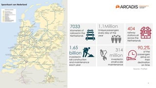 © Arcadis 2017
Source: ProRail
8
 