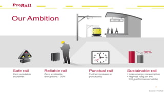 © Arcadis 2017
Source: ProRail
9
 