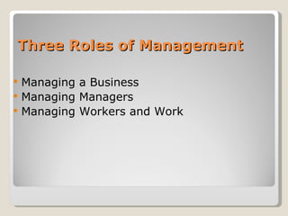 Three Roles of Management Managing a Business Managing Managers Managing Workers and Work 