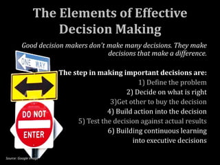 The Elements of Effective
                    Decision Making
         Good decision makers don't make many decisions. They make
                                    decisions that make a difference.

                       The step in making important decisions are:
                                                 1) Define the problem
                                             2) Decide on what is right
                                        3)Get other to buy the decision
                                       4) Build action into the decision
                             5) Test the decision against actual results
                                       6) Building continuous learning
                                               into executive decisions

Source: Google Image
 