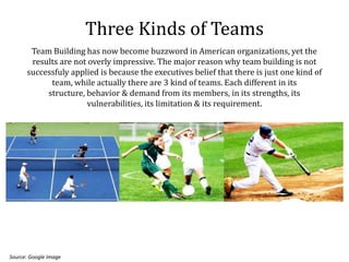 Three Kinds of Teams
       Team Building has now become buzzword in American organizations, yet the
       results are not overly impressive. The major reason why team building is not
      successfuly applied is because the executives belief that there is just one kind of
            team, while actually there are 3 kind of teams. Each different in its
           structure, behavior & demand from its members, in its strengths, its
                      vulnerabilities, its limitation & its requirement.




Source: Google Image
 