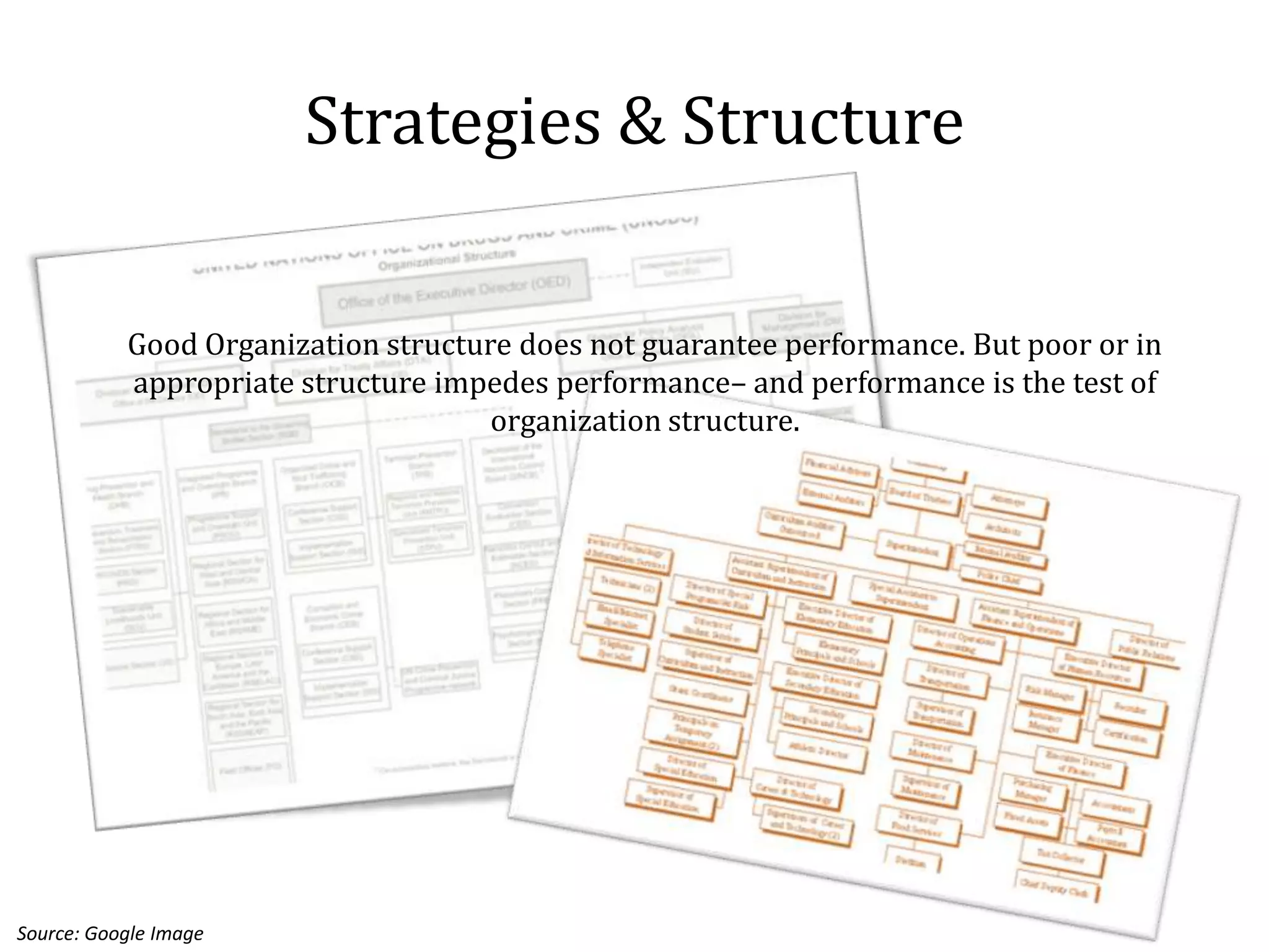 Strategies & Structure

           Good Organization structure does not guarantee performance. But poor or in
           appropriate structure impedes performance– and performance is the test of
                                     organization structure.




Source: Google Image
 