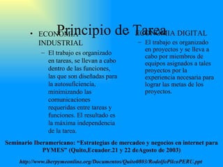 Principio de Tarea ECONOMIA INDUSTRIAL El trabajo es organizado en tareas, se llevan a cabo dentro de las funciones, las que son diseñadas para la autosuficiencia, minimizando las comunicaciones requeridas entre tareas y funciones. El resultado es la máxima independencia de la tarea. ECONOMIA DIGITAL El trabajo es organizado en proyectos y se lleva a cabo por miembros de equipos asignados a tales proyectos por la experiencia necesaria para lograr las metas de los proyectos. Seminario Iberamericano: “Estrategias de mercadeo y negocios en internet para PYMES” (Quito,Ecuador.21 y 22 deAgosto de 2003) http://www.iberpymeonline.org/Documentos/Quito0803/RodolfoPilcoPERU.ppt   