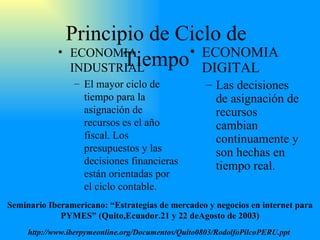 Principio de Ciclo de Tiempo ECONOMIA INDUSTRIAL El mayor ciclo de tiempo para la asignación de recursos es el año fiscal. Los presupuestos y las decisiones financieras están orientadas por el ciclo contable. ECONOMIA DIGITAL Las decisiones de asignación de recursos cambian continuamente y son hechas en tiempo real. Seminario Iberamericano: “Estrategias de mercadeo y negocios en internet para PYMES” (Quito,Ecuador.21 y 22 deAgosto de 2003) http://www.iberpymeonline.org/Documentos/Quito0803/RodolfoPilcoPERU.ppt   
