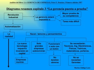 Análisis del libro:   LA GERENCIA DE EMPRESAS ,  Peter F. Drucker ,  Primera edici ón 1957 Marisa Zúñiga Lara   Revolución Industrial La gerencia estará expuesta a: Mayor prueba de su competencia Tarea más difícil Automatización Nacen  temores y pensamientos La realidad Se necesitarán: Técnicos, Ing. Electrónicos, Físicos, Teóricos, matemáticos, porteros. La nueva tecnología requerirá inversión en capital Solo grandes empresas sobrevivirán Funcionarán solo con un botón Empresas morirán No tendrán obreros No se necesitan Gerentes Diagrama resumen capitulo 3 “La gerencia puesta a prueba” 