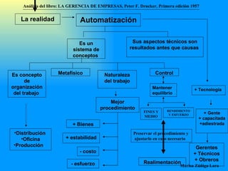 Análisis del libro:   LA GERENCIA DE EMPRESAS ,  Peter F. Drucker ,  Primera edici ón 1957 Marisa Zúñiga Lara   La realidad Es un sistema de conceptos  Sus aspectos técnicos son resultados antes que causas  Automatización Metafísico Naturaleza del trabajo Mejor procedimiento + Bienes + estabilidad - costo - esfuerzo Es concepto de organización del trabajo  + Gente + capacitada +adiestrada  Distribución  Oficina Producción  + Tecnología  Gerentes  + Técnicos + Obreros Control Realimentación Mantener equilibrio FINES Y MEDIO RENDIMIENTO Y ESFUERZO Preservar el procedimiento y  ajustarlo en caso necesario 