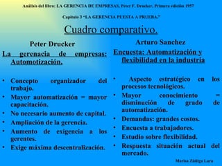 Cuadro comparativo. Peter  D rucker La gerenacia de empresas: Automotización. Concepto organizador del trabajo. Mayor automatización = mayor capacitación. No necesario aumento de capital. Ampliación de la gerencia. Aumento de exigencia a los gerentes. Exige máxima descentralización . Arturo Sanchez Encuesta: Automatización y flexibilidad en la industria Aspecto estratégico en los procesos tecnológicos. Mayor conocimiento = disminución de grado de automatización. Demandas: grandes costos. Encuesta a trabajadores. Estudio sobre flexibilidad. Respuesta situación actual del mercado. Análisis del libro:   LA GERENCIA DE EMPRESAS ,  Peter F. Drucker ,  Primera edici ón 1957 Marisa Zúñiga Lara   Capítulo 3 “LA GERENCIA PUESTA A PRUEBA.”  
