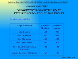 LOS GERENTES CONSTITUYEN EL RECURSO MAS CARO Y EL MAS ESCASO Rentas gerenciales Análisis del libro:   LA GERENCIA DE EMPRESAS ,  Peter F. Drucker ,  Primera edici ón 1957 Marisa Zúñiga Lara   Capítulo 10 “CAS O FORD.” Cargo Gerencial  Empresa Mediana  Empresa grande  Gte. General  6.15 9.57 Gte. Comercial  4.13 6.96 Gte. Marketing  3.29 5.86 Gte. Operaciones  3.43 5.11 Gte. de Administración y Finanzas  3.86 5.88 Gte. de Recursos Humanos  3.24 5.67 
