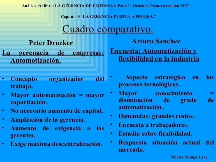 Peter druker gerencia de empresas