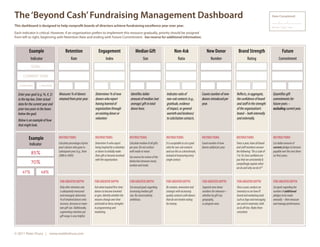 'Beyond Cash' Fundraising Management Dashboard