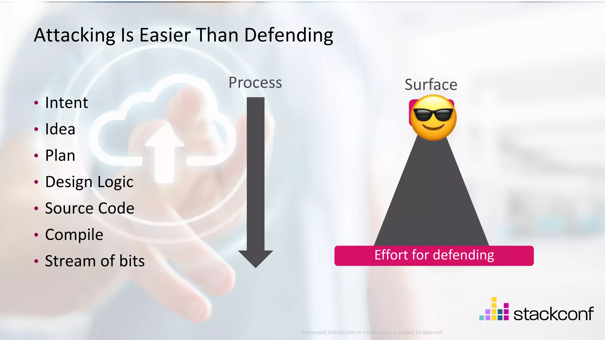 13 ©2021 Check Point Software Technologies Ltd. [Protected] Distribution or modification is subject to approval ​ Attacking Is Easier Than Defending Surface • Intent • Idea • Plan • Design Logic • Source Code • Compile • Stream of bits Process Effort for defending Effort for defending 