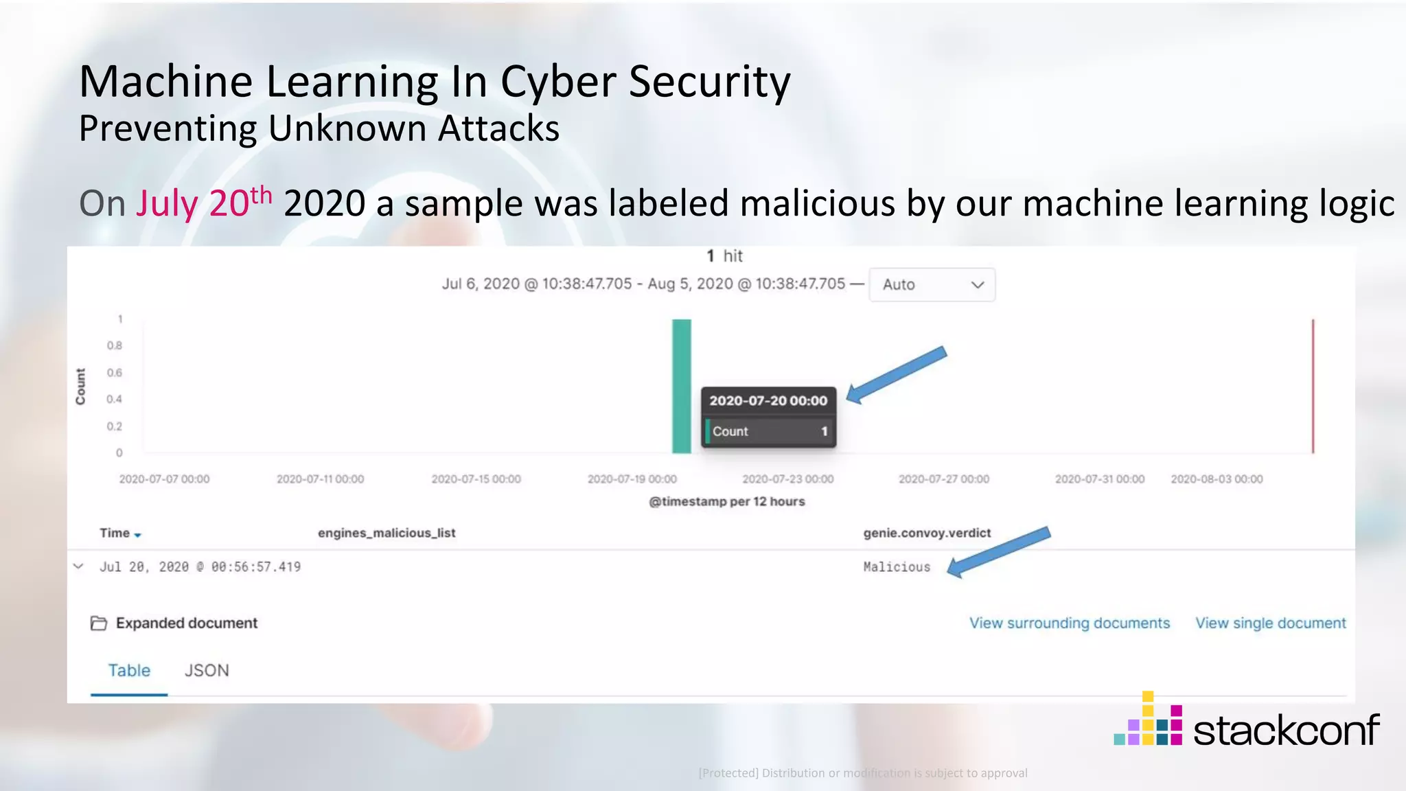 28 ©2021 Check Point Software Technologies Ltd. Machine Learning In Cyber Security Preventing Unknown Attacks On July 20th 2020 a sample was labeled malicious by our machine learning logic [Protected] Distribution or modification is subject to approval ​ 