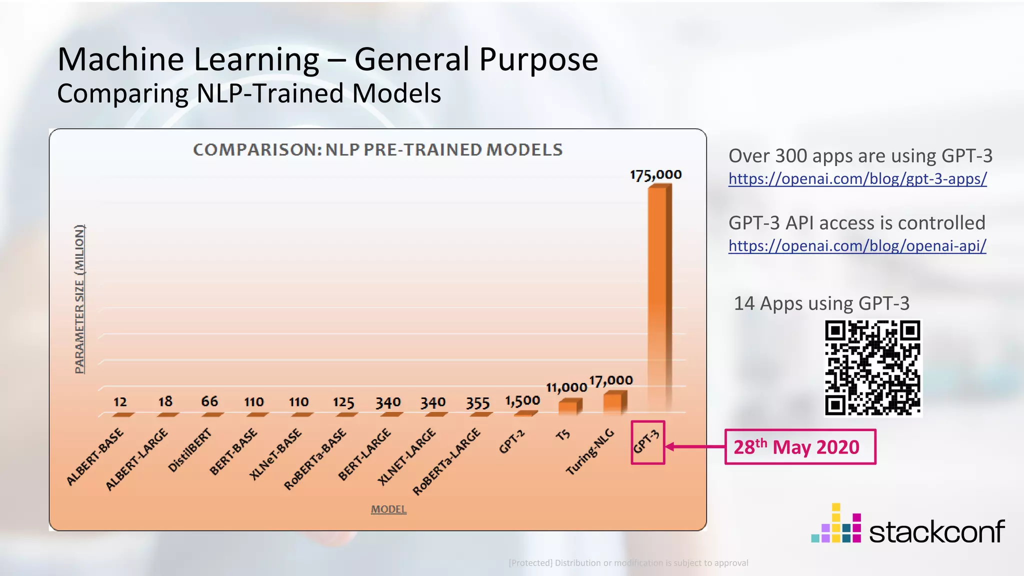 38 ©2021 Check Point Software Technologies Ltd. Machine Learning – General Purpose Comparing NLP-Trained Models Over 300 apps are using GPT-3 https://openai.com/blog/gpt-3-apps/ GPT-3 API access is controlled https://openai.com/blog/openai-api/ 28th May 2020 14 Apps using GPT-3 [Protected] Distribution or modification is subject to approval ​ 