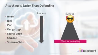 13
©2021 Check Point Software Technologies Ltd.
[Protected] Distribution or modification is subject to approval ​
Attacking Is Easier Than Defending
Surface
• Intent
• Idea
• Plan
• Design Logic
• Source Code
• Compile
• Stream of bits
Process
Effort for defending
Effort for
defending
 