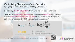 24
©2021 Check Point Software Technologies Ltd.
[Protected] Distribution or modification is subject to approval ​
Vectorising Elements – Cyber Security
Applying TF-IDF when disassembling OPCODES
Borrowing TF-IDF algorithm from word document analysis
Source: http://filotechnologia.blogspot.com/2014/01/a-simple-java-class-for-tfidf-scoring.html
“TF-IDF is an information retrieval and information extraction subtask which
aims to express the importance of a word to a document which is part of a
collection of documents which we usually name a corpus. ”
 