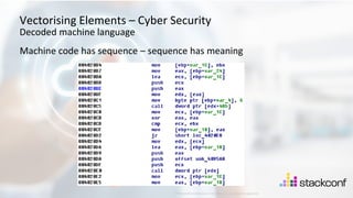 25
©2021 Check Point Software Technologies Ltd.
Vectorising Elements – Cyber Security
Decoded machine language
Machine code has sequence – sequence has meaning
[Protected] Distribution or modification is subject to approval ​
 