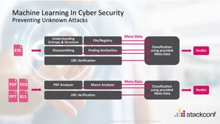 27
©2021 Check Point Software Technologies Ltd.
Machine Learning In Cyber Security
Preventing Unknown Attacks
EXE
Understanding
Entropy & Structure
Disassembling
URL Verification
Finding Similarities
File/Registry
Classification
using provided
Meta Data
Verdict
Meta Data
PDF
PPT
DOC
XLS
PDF Analyzer
URL Verification
Macro Analyzer Classification
using provided
Meta Data
Verdict
Meta Data
[Protected] Distribution or modification is subject to approval ​
 