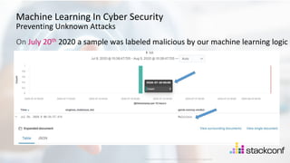 28
©2021 Check Point Software Technologies Ltd.
Machine Learning In Cyber Security
Preventing Unknown Attacks
On July 20th 2020 a sample was labeled malicious by our machine learning logic
[Protected] Distribution or modification is subject to approval ​
 