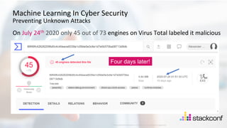 29
©2021 Check Point Software Technologies Ltd.
Machine Learning In Cyber Security
Preventing Unknown Attacks
On July 24th 2020 only 45 out of 73 engines on Virus Total labeled it malicious
[Protected] Distribution or modification is subject to approval ​
Four days later!
 