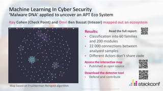 32
©2021 Check Point Software Technologies Ltd.
[Protected] Distribution or modification is subject to approval ​
Itay Cohen (Check Point) and Omri Ben Bassat (Intezer) mapped out an ecosystem
Results:
• Classification into 60 families
and 200 modules
• 22 000 connections between
analyzed samples
• Different Actors don’t share code
Access the interactive map
• Published as open source
Download the detector tool
• Defend and contribute
Map based on Fruchterman-Reingold algorithm
Read the full report:
Machine Learning In Cyber Security
‘Malware DNA’ applied to uncover an APT Eco System
 
