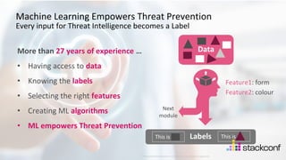 39
©2021 Check Point Software Technologies Ltd.
Machine Learning Empowers Threat Prevention
Every input for Threat Intelligence becomes a Label
More than 27 years of experience …
• Having access to data
• Knowing the labels
• Selecting the right features
• Creating ML algorithms
• ML empowers Threat Prevention
Data
Labels This is
This is
Feature1: form
Feature2: colour
Next
module
[Protected] Distribution or modification is subject to approval ​
 