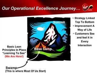 Our Operational Excellence Journey…

                                              • Strategy Linked
                                     Summit     Top To Bottom
                                              • Improvement A
                                                  Way of Life
                                              • Customers See
                                                  and feel It in
                                                      Every
    Basic Lean                                     Interaction
Principles In Place     Base Camp
“Learning To See”
  (We Are Here!)



  Swamp
  (This is where Most Of Us Start)
 