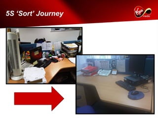 5S ‘Sort’ Journey
 