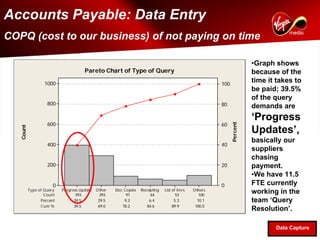 Accounts Payable: Data Entry
COPQ (cost to our business) of not paying on time

                                                                                                                        •Graph shows
                                       Pareto Chart of Type of Query                                                    because of the
                   1000                                                                                 100
                                                                                                                        time it takes to
                                                                                                                        be paid; 39.5%
                                                                                                                        of the query
                     800                                                                                80              demands are
                                                                                                                        ‘Progress
                     600                                                                                60




                                                                                                              Percent
   Count




                                                                                                                        Updates’,
                                                                                                                        basically our
                     400                                                                                40
                                                                                                                        suppliers
                                                                                                                        chasing
                     200                                                                                20              payment.
                                                                                                                        •We have 11.5
                        0                                                                               0               FTE currently
           Type of Query    Progress Update   Other   Doc Copies   Receipting   List of Invs   Others
                   C ount          393          293        91           64             53         100
                                                                                                                        working in the
                 Percent          39.5         29.5       9.2          6.4            5.3        10.1                   team ‘Query
                 C um %           39.5         69.0      78.2         84.6           89.9       100.0
                                                                                                                        Resolution’.

                                                                                                                               Data Capture
 