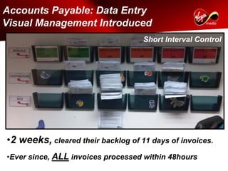 Accounts Payable: Data Entry
Visual Management Introduced
                                    Short Interval Control




•2 weeks, cleared their backlog of 11 days of invoices.
•Ever since, ALL invoices processed within 48hours
 