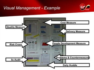 Visual Management - Example


                              Cost Measure
 Quality Measure
                                  Delivery Measure




   Risk Cross          People Development Measure




                          Problems & Countermeasures
    5s Audit

                               Daily Huddle
 
