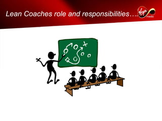 Lean Coaches role and responsibilities….
 