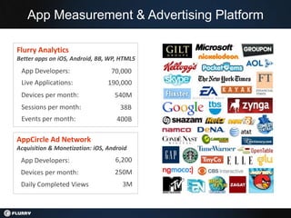 App Measurement & Advertising Platform

Flurry Analytics
Better apps on iOS, Android, BB, WP, HTML5
 App Developers:                  70,000
 Live Applications:              190,000
 Devices per month:                540M
 Sessions per month:                 38B
 Events per month:                  400B

AppCircle Ad Network
Acquisition & Monetization: iOS, Android
 App Developers:                   6,200
 Devices per month:                250M
 Daily Completed Views                3M
 