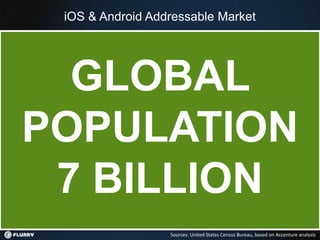 iOS & Android Addressable Market




  GLOBAL
POPULATION
 7 BILLION
                  Sources: United States Census Bureau, based on Accenture analysis
 