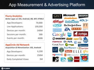 Mobile App Economics: 'Fruit Ninja' Makes $400,000 a Month on Ads