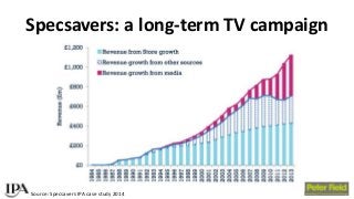 BAM Congress 2017: Peter Field - Exploiting the full effectiveness potential of the evolving media landscape