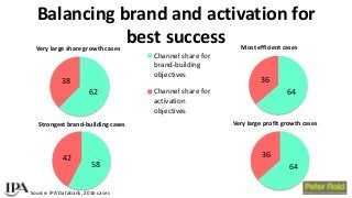 BAM Congress 2017: Peter Field - Exploiting the full effectiveness potential of the evolving media landscape