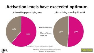 BAM Congress 2017: Peter Field - Exploiting the full effectiveness potential of the evolving media landscape