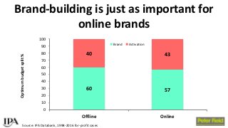 BAM Congress 2017: Peter Field - Exploiting the full effectiveness potential of the evolving media landscape
