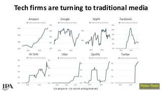 BAM Congress 2017: Peter Field - Exploiting the full effectiveness potential of the evolving media landscape