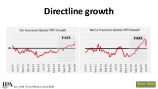 BAM Congress 2017: Peter Field - Exploiting the full effectiveness potential of the evolving media landscape